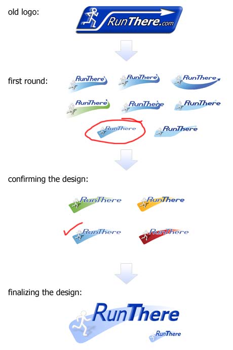 logo design process