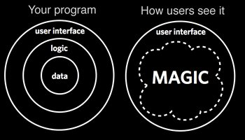 magic-of-interfaces